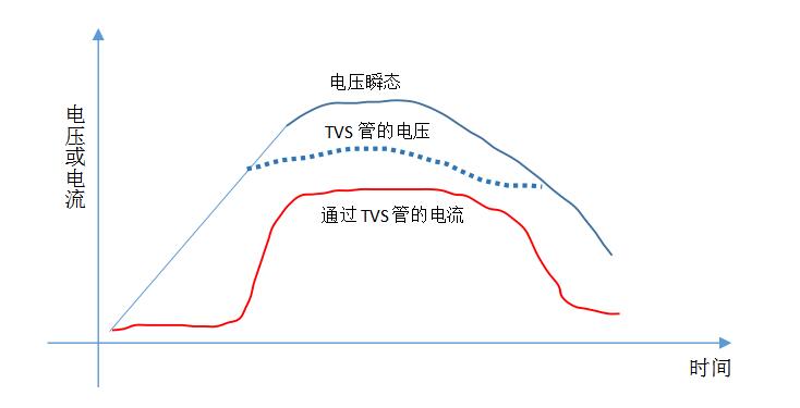 tvs管,瞬态抑制二极管