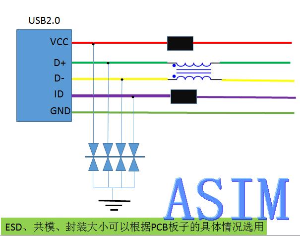 共模电感,共模滤波器