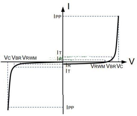 钳位二极管原理图2