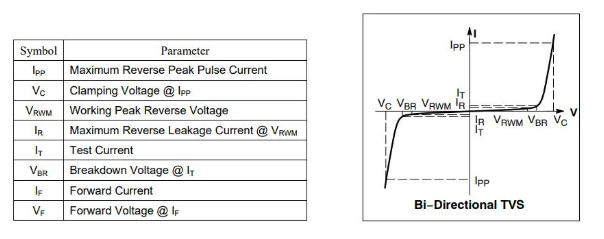 TVS二极管特性曲线图