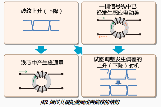 xinhao-gm-2