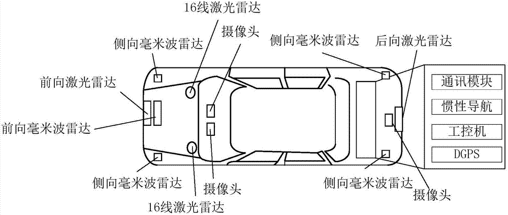 车载esd